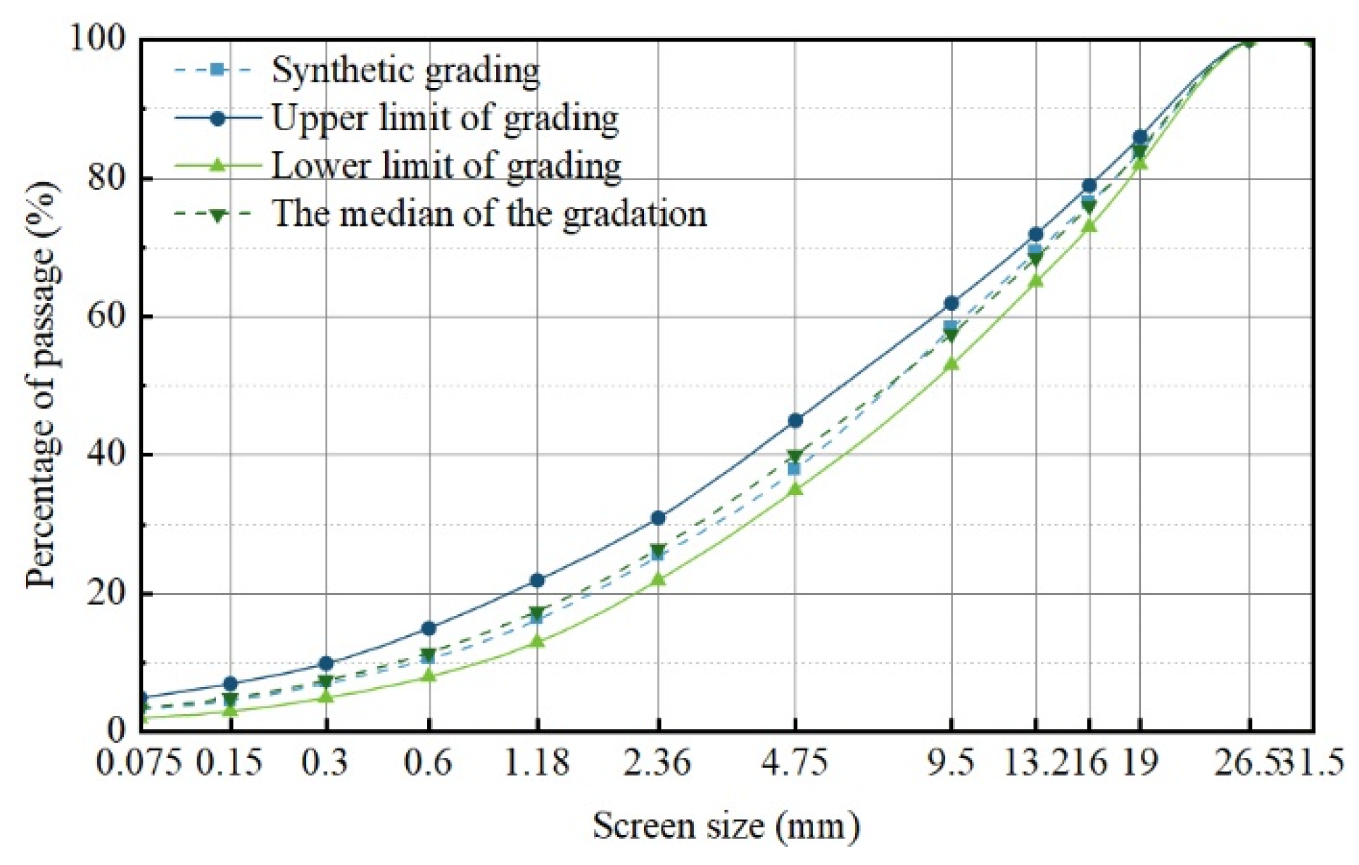 Buildings 14 00365 g004