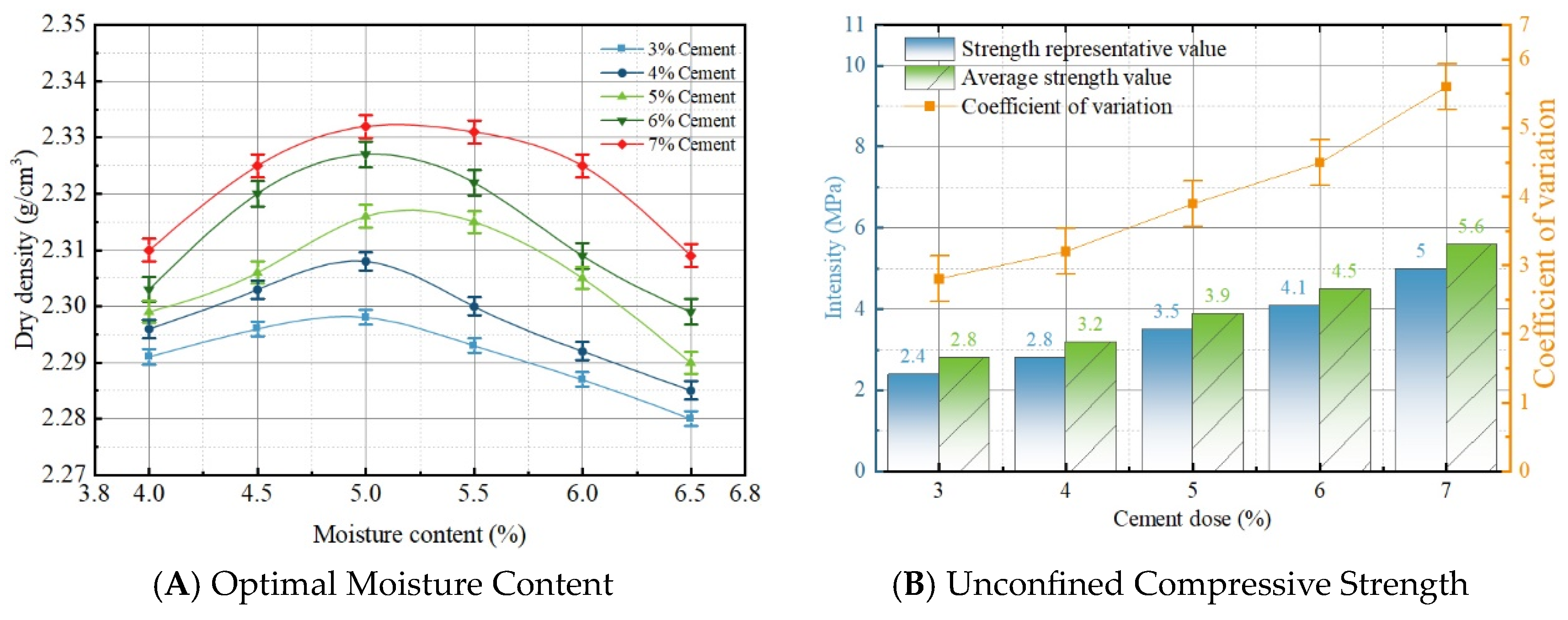 Buildings 14 00365 g005