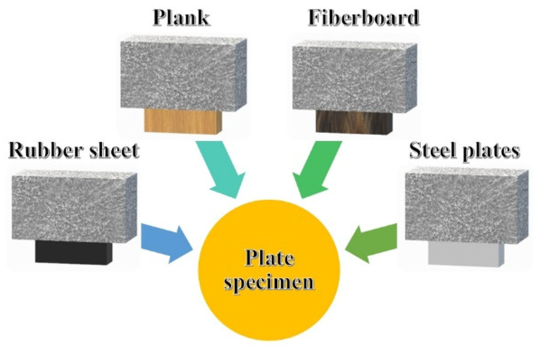 Buildings 14 00365 g008