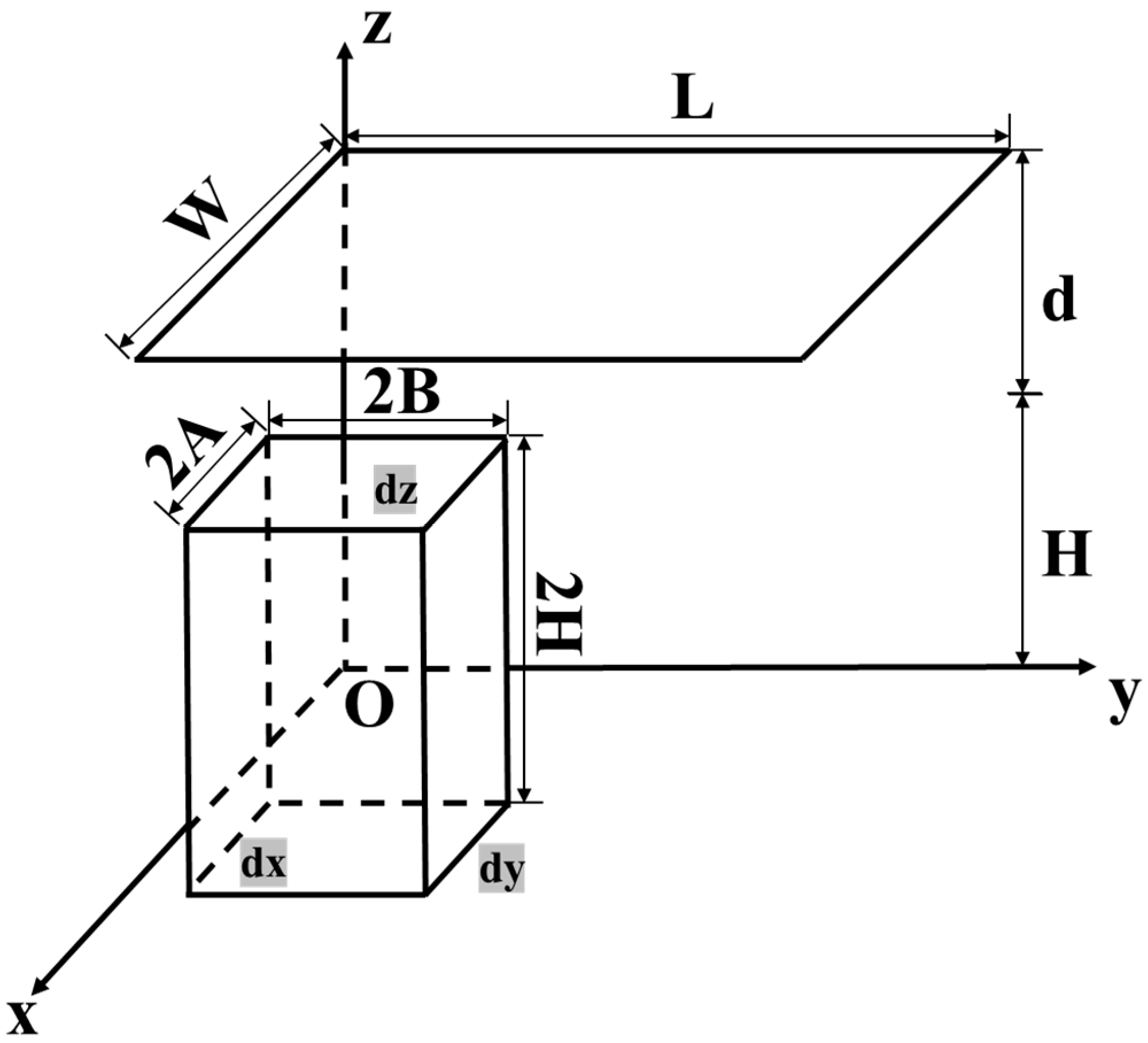 Buildings 14 00366 g003