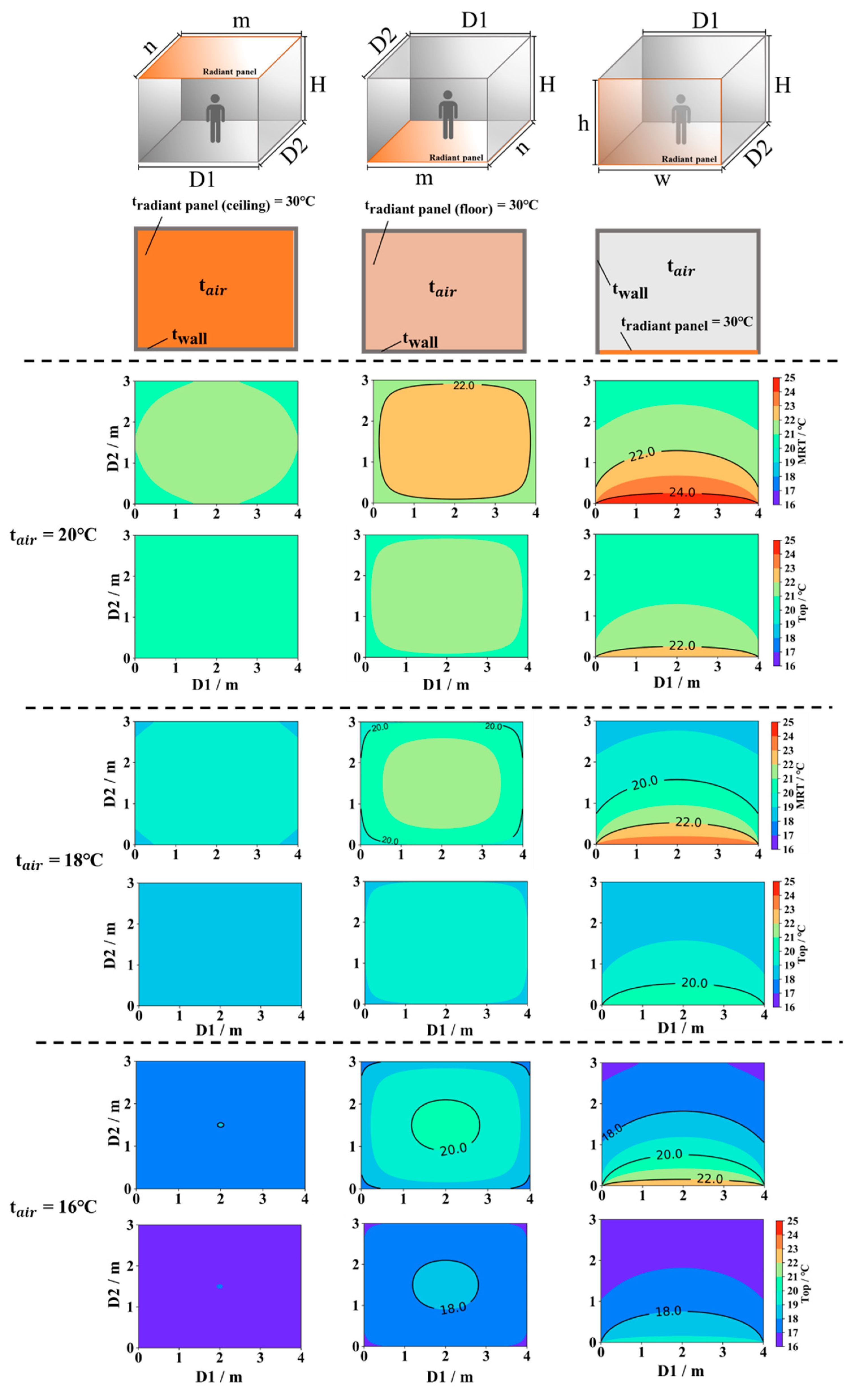 Buildings 14 00366 g012