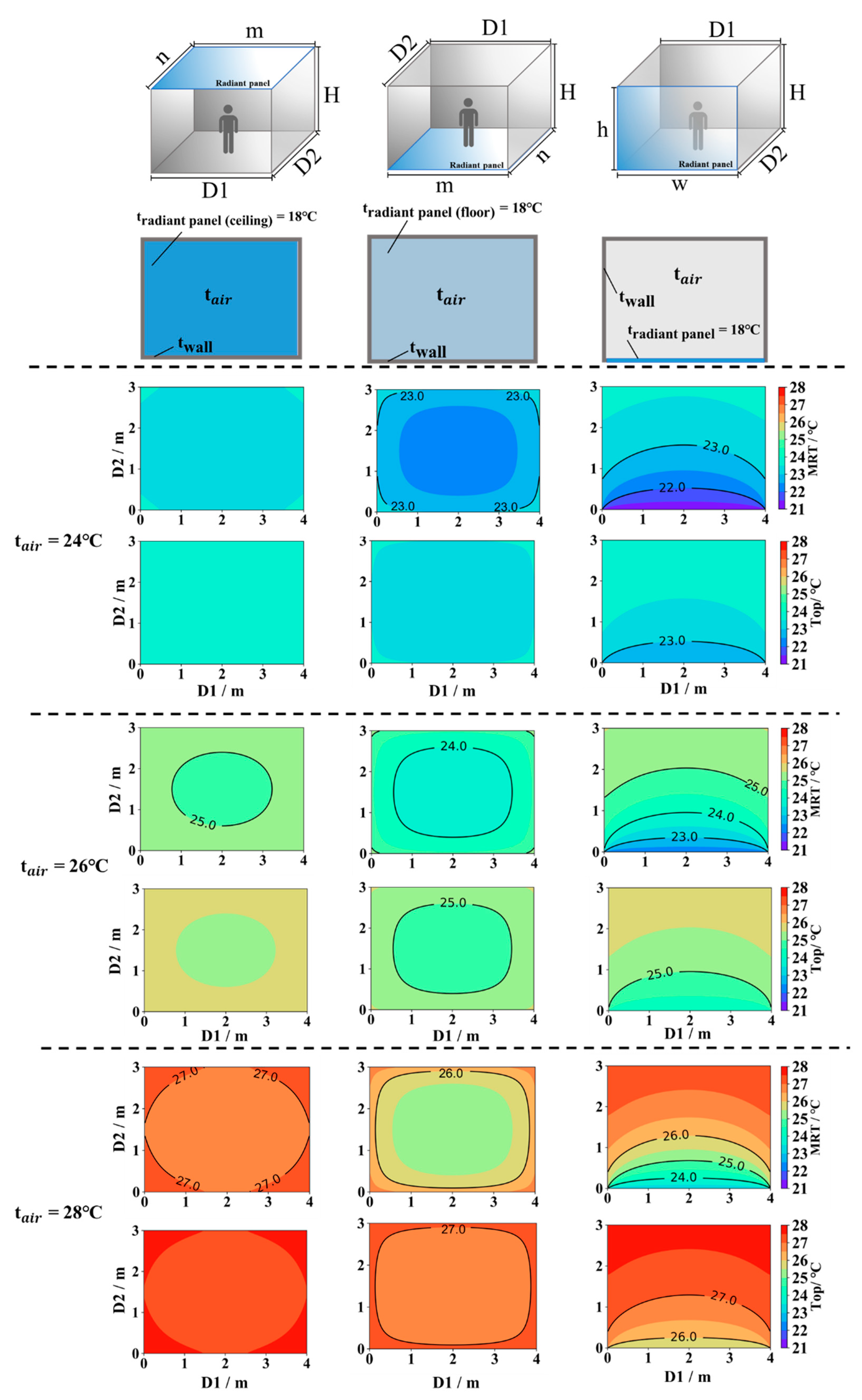 Buildings 14 00366 g014