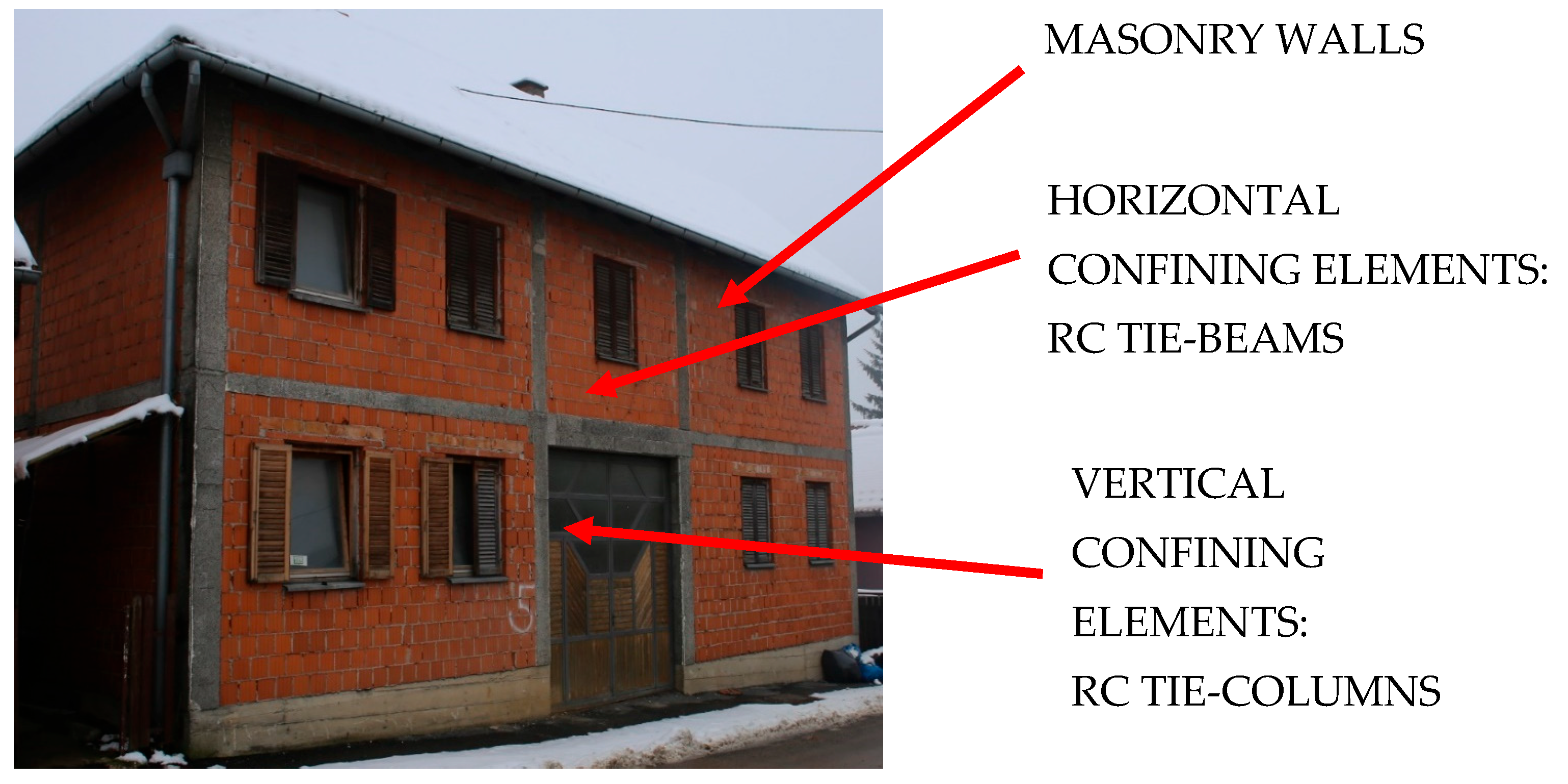 Buildings 14 00368 g001