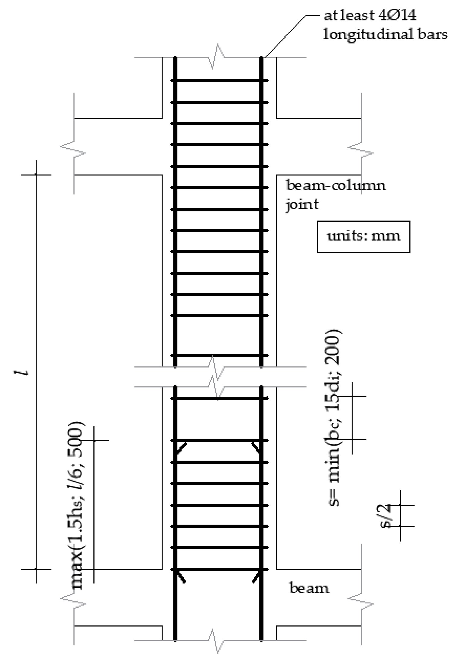 Buildings 14 00368 g008