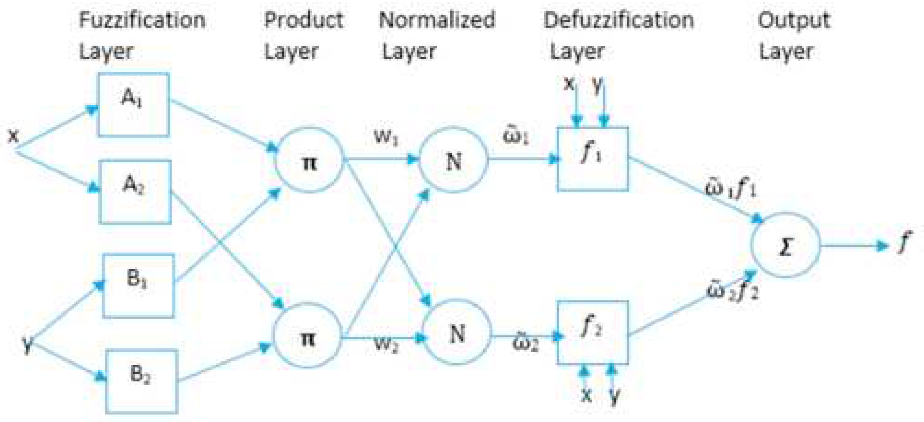Buildings 14 00369 g003