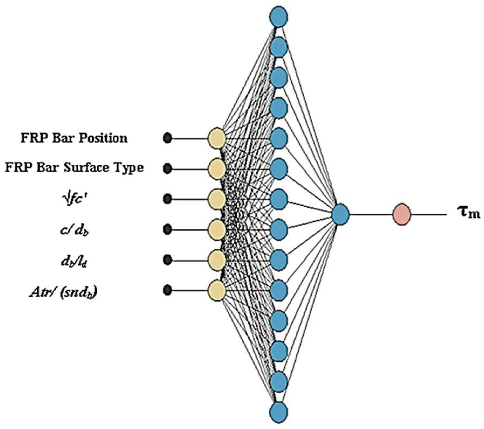 Buildings 14 00369 g004