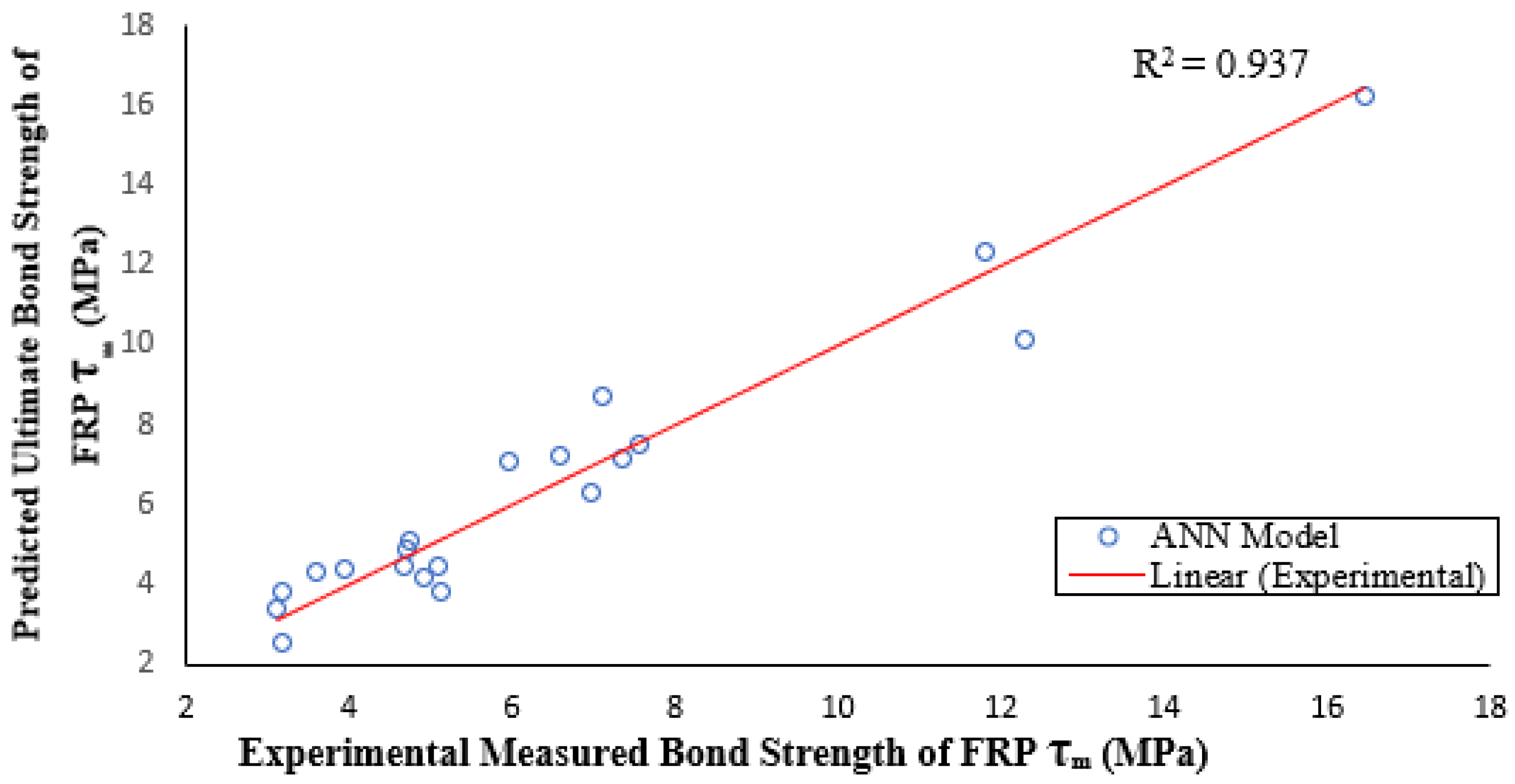 Buildings 14 00369 g007