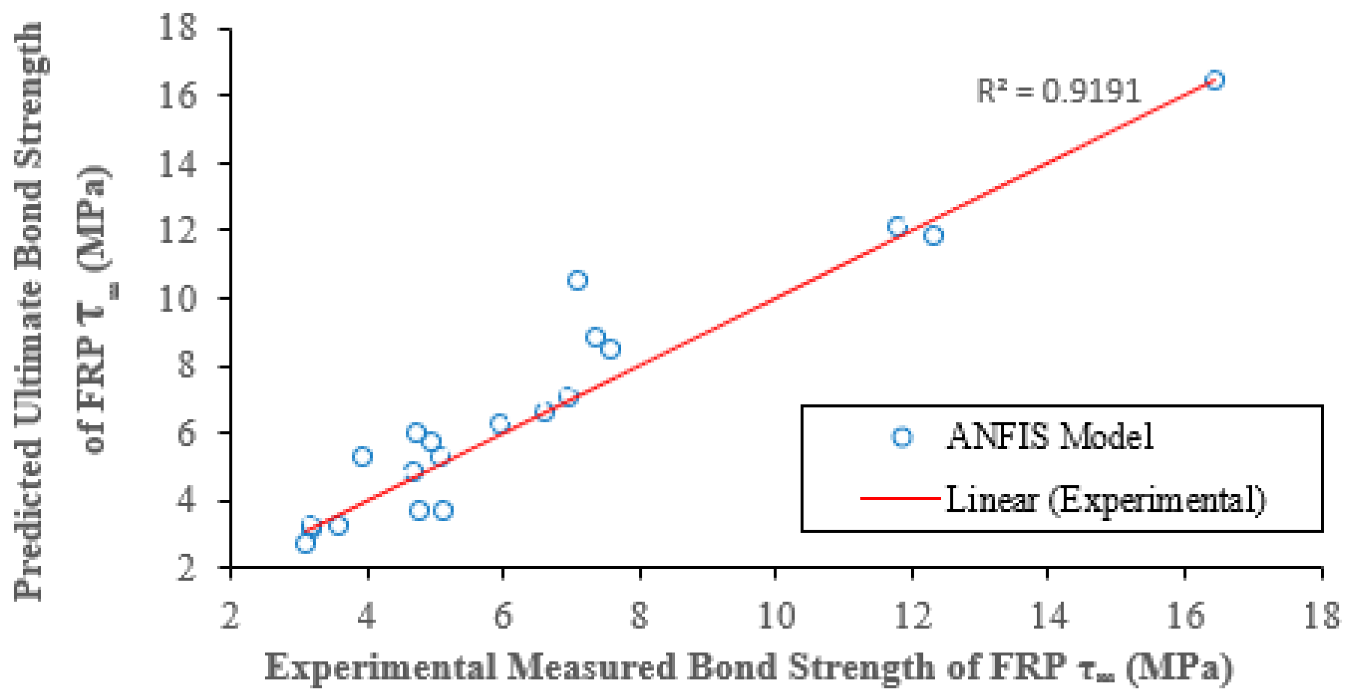 Buildings 14 00369 g010