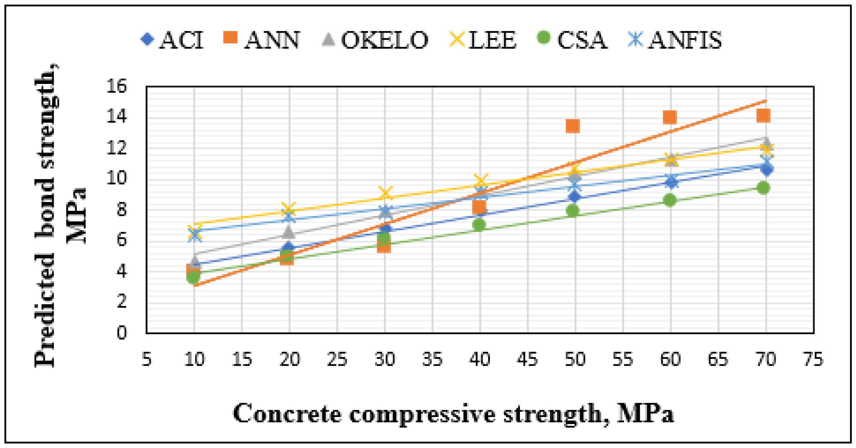 Buildings 14 00369 g012