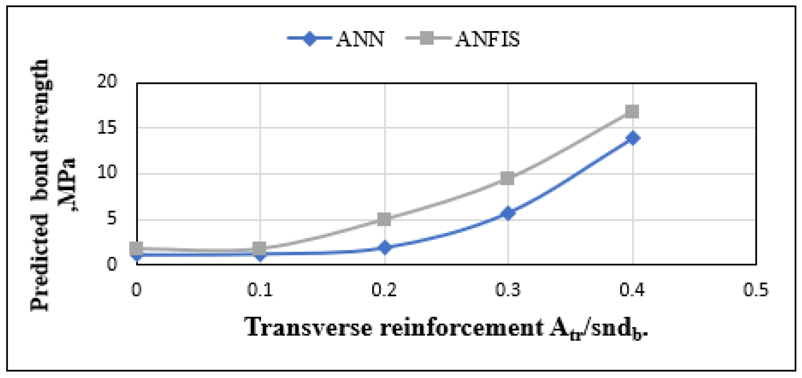 Buildings 14 00369 g016