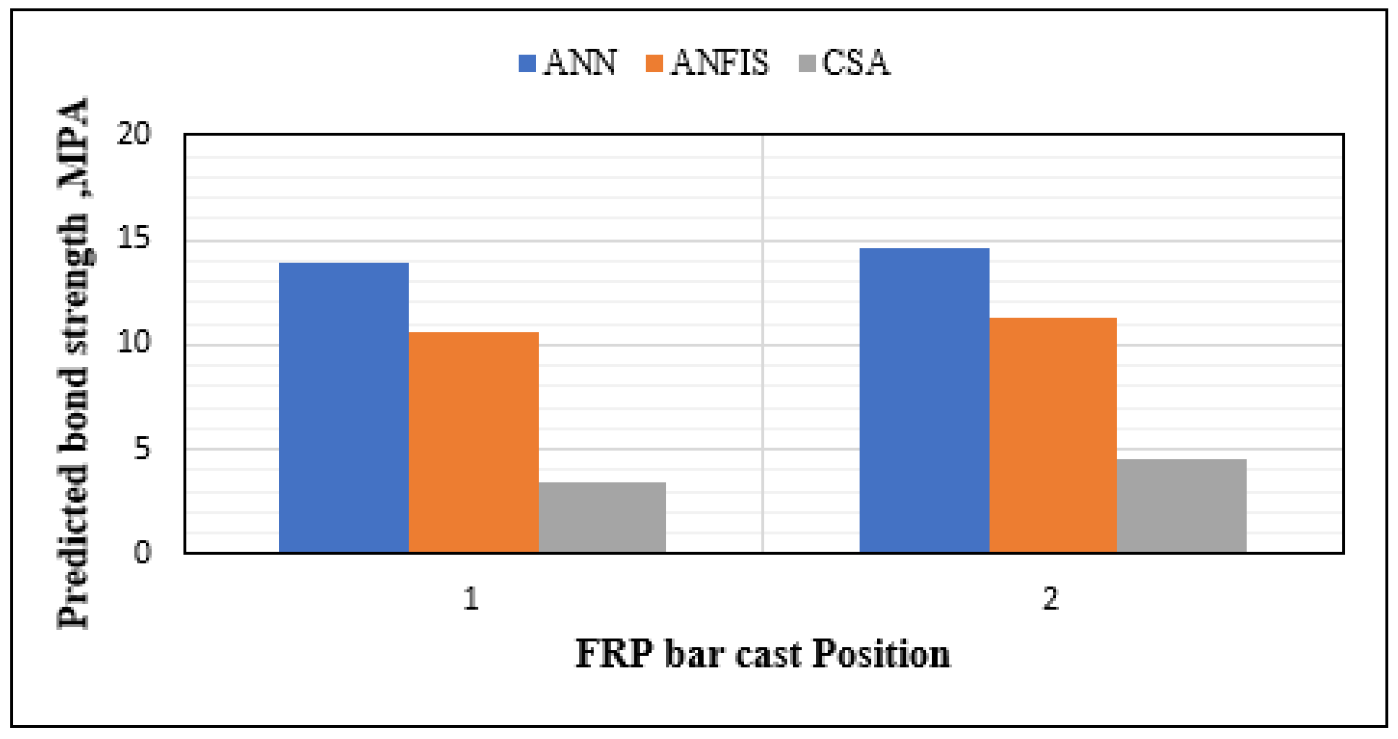 Buildings 14 00369 g017