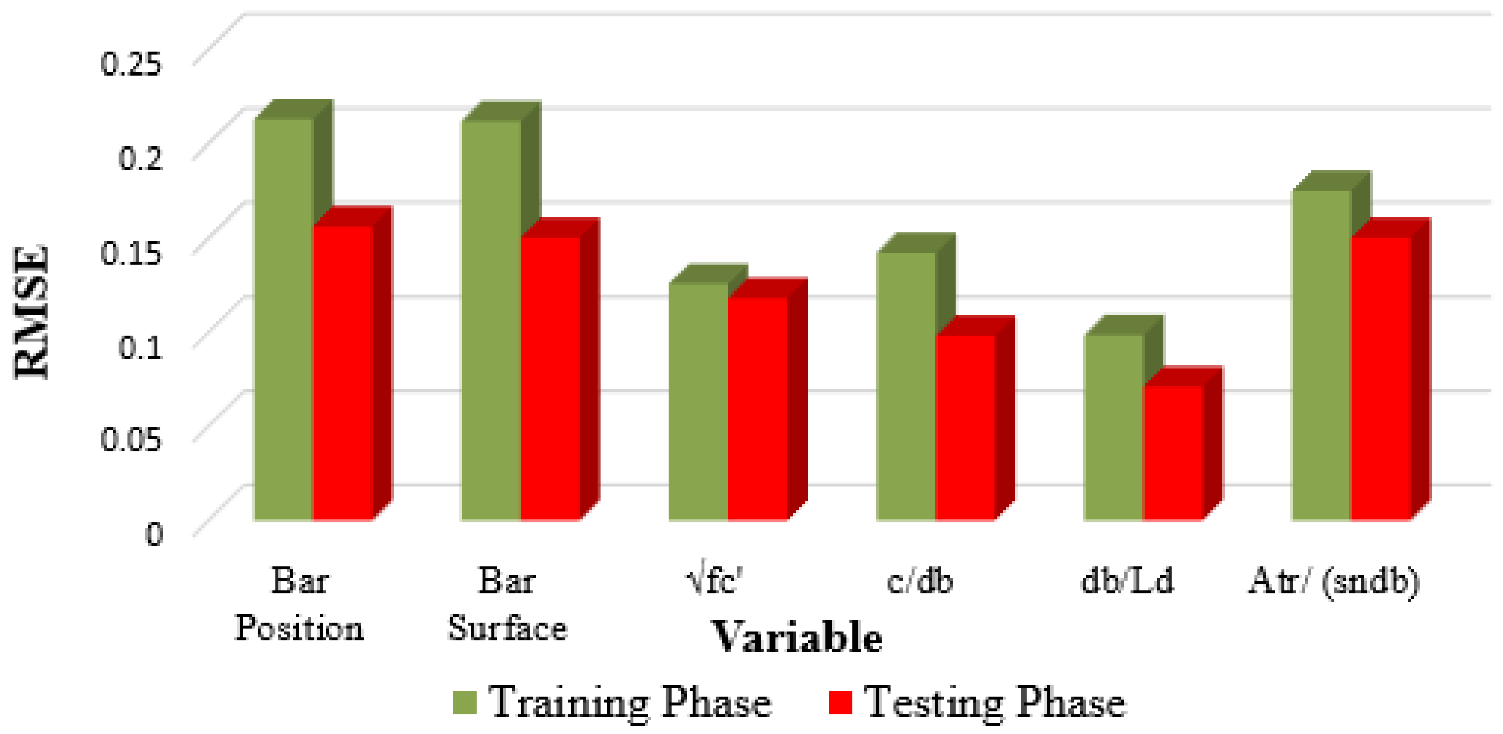 Buildings 14 00369 g020