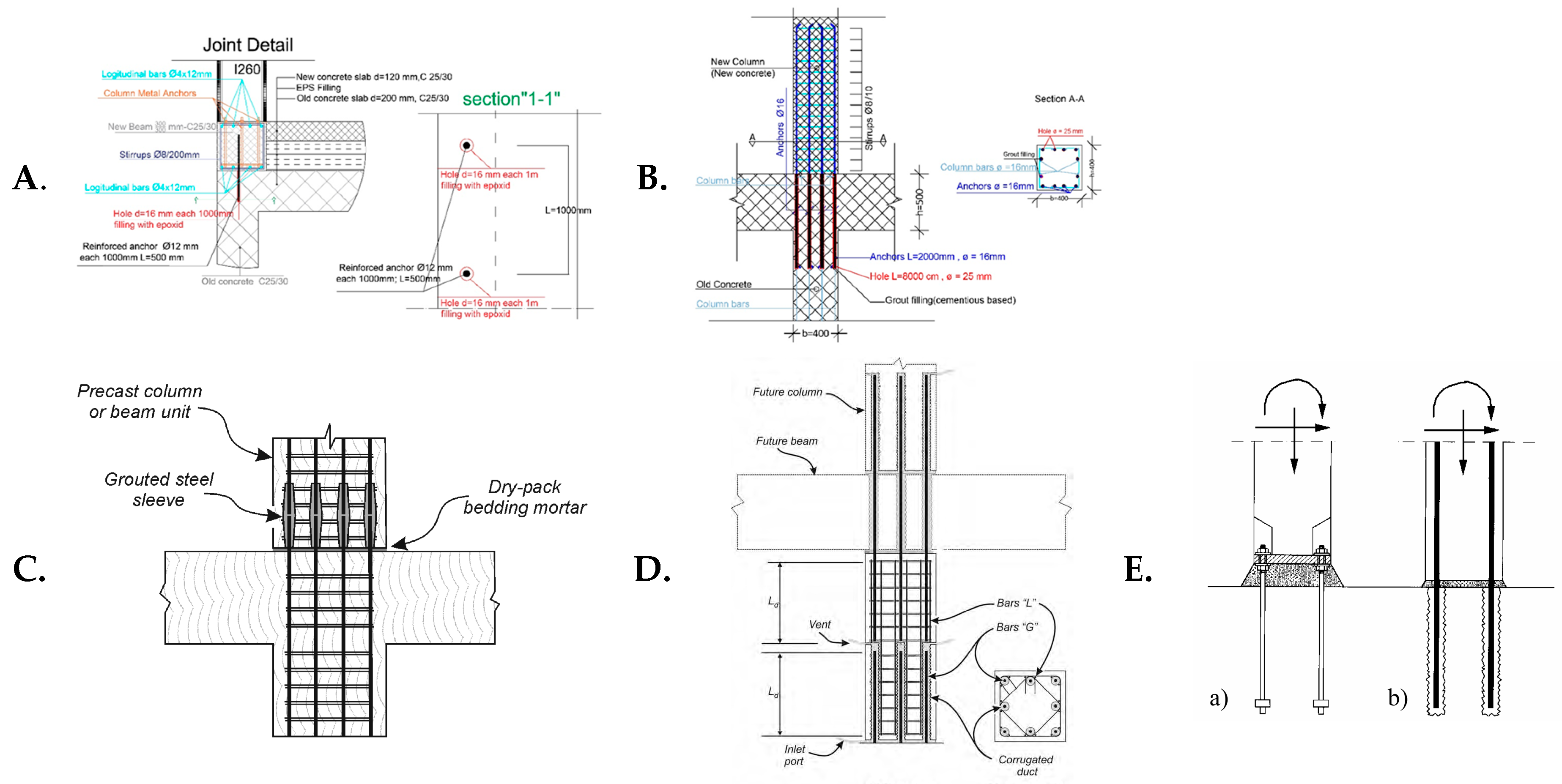 Buildings 14 00370 g003