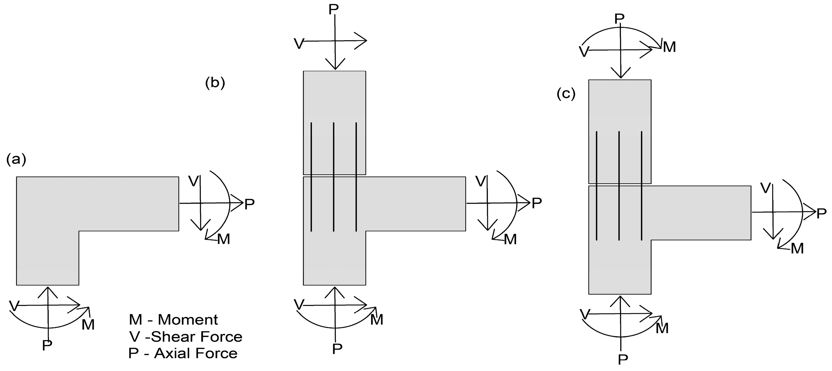 Buildings 14 00370 g004