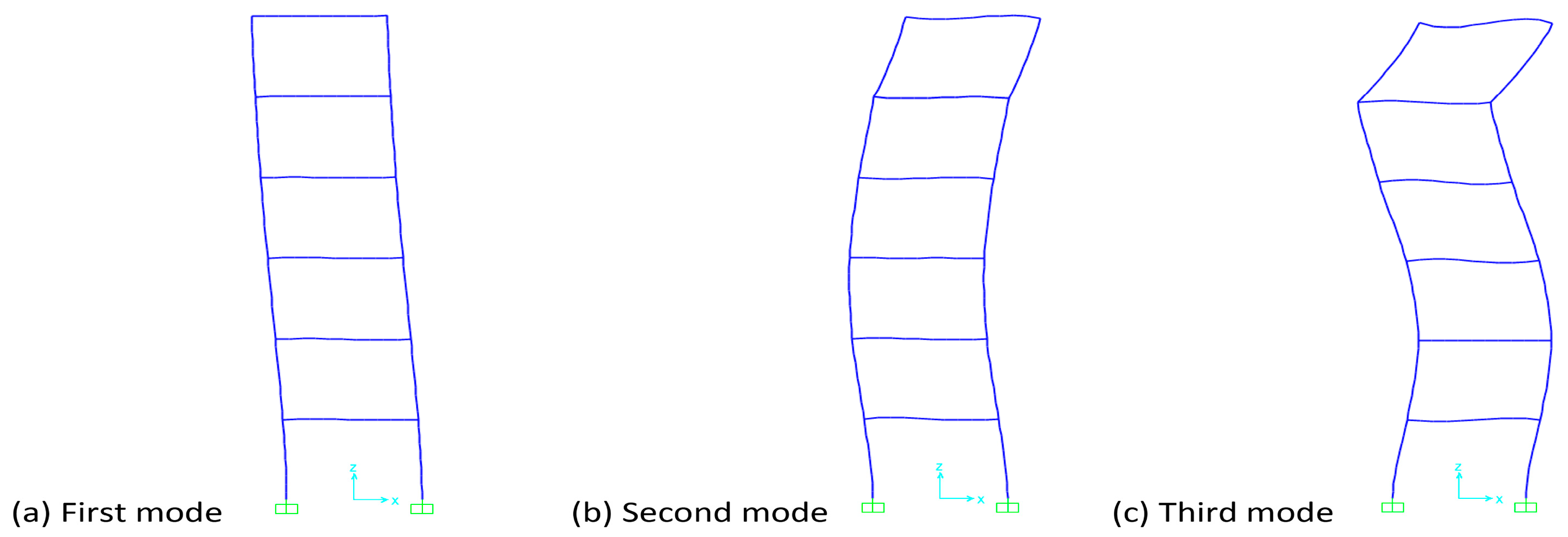 Buildings 14 00370 g007