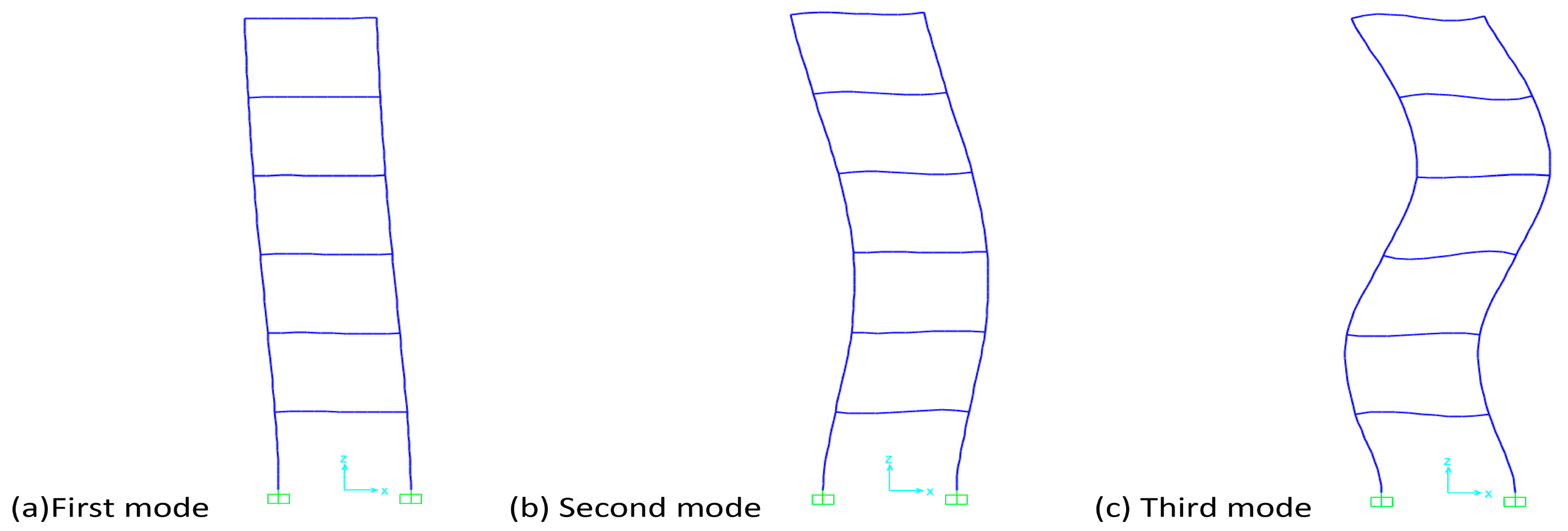 Buildings 14 00370 g008