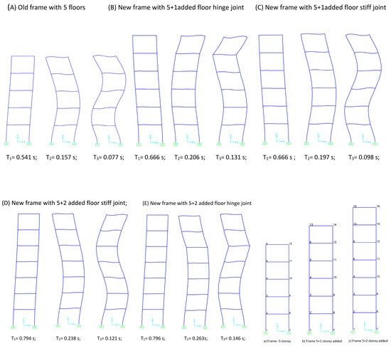 Buildings 14 00370 g010