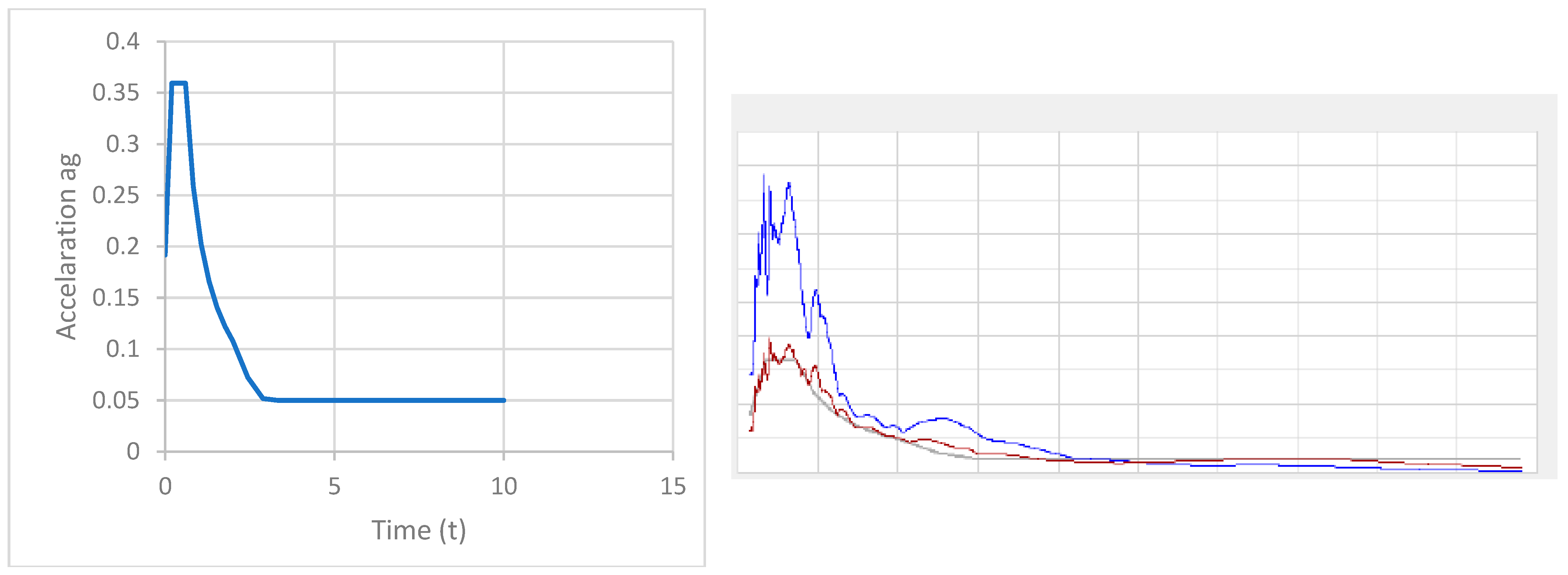 Buildings 14 00370 g011