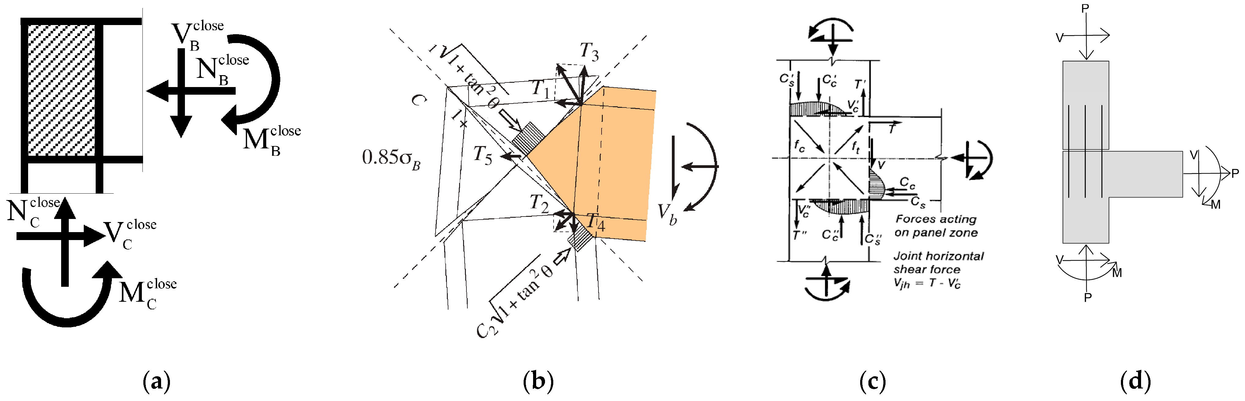 Buildings 14 00370 g013