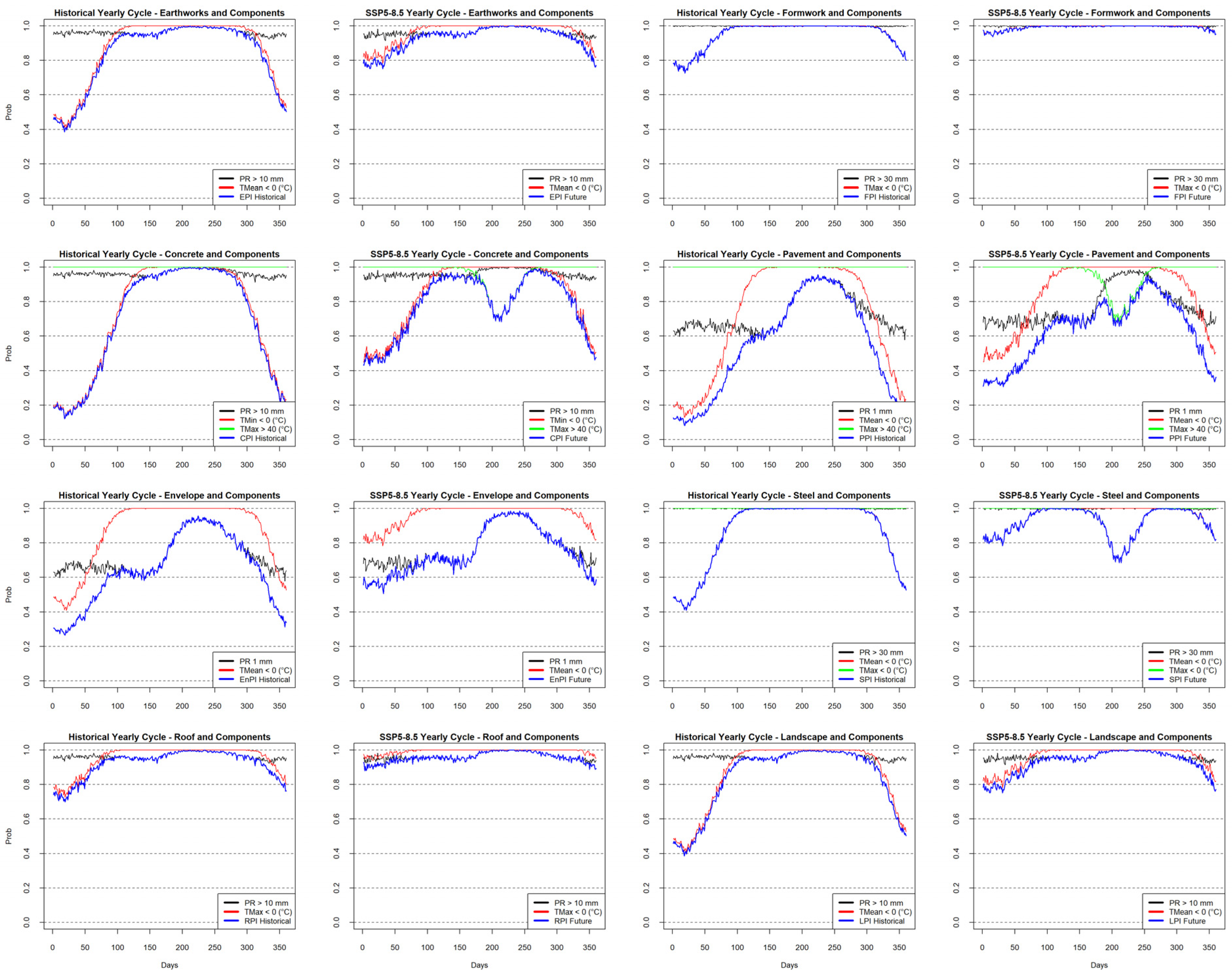 Buildings 14 00372 g005