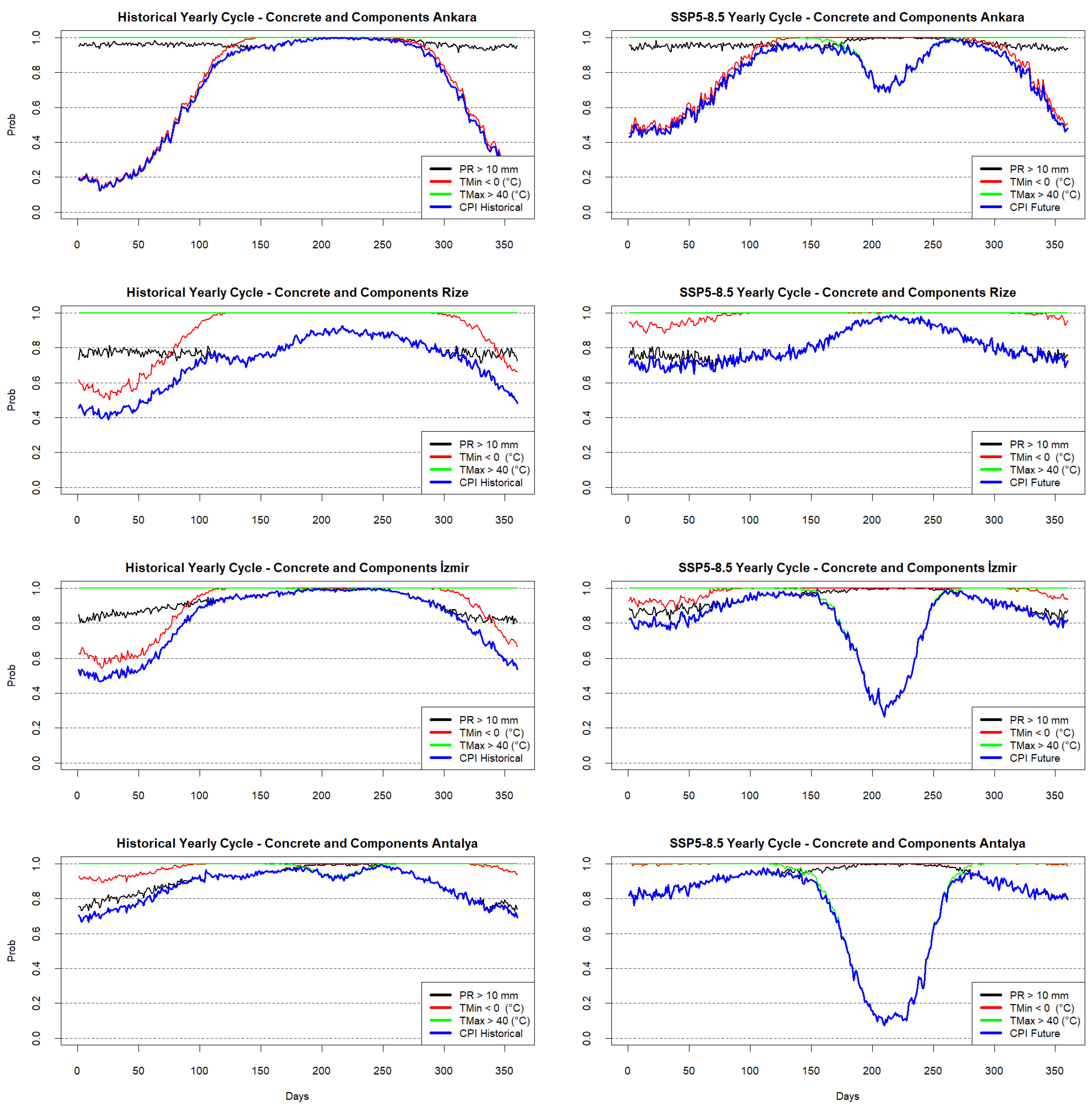 Buildings 14 00372 g006