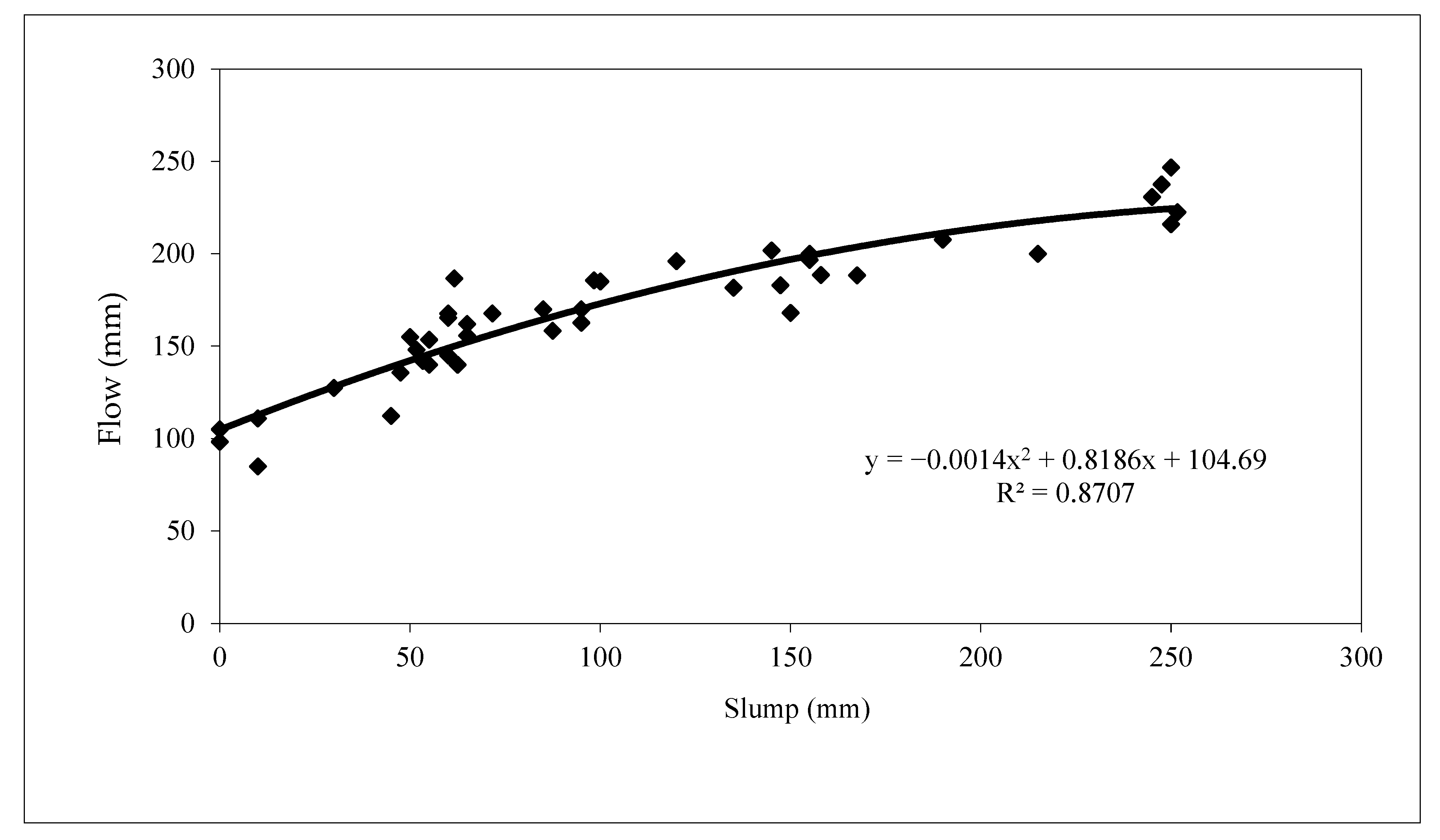 Buildings 14 00373 g002