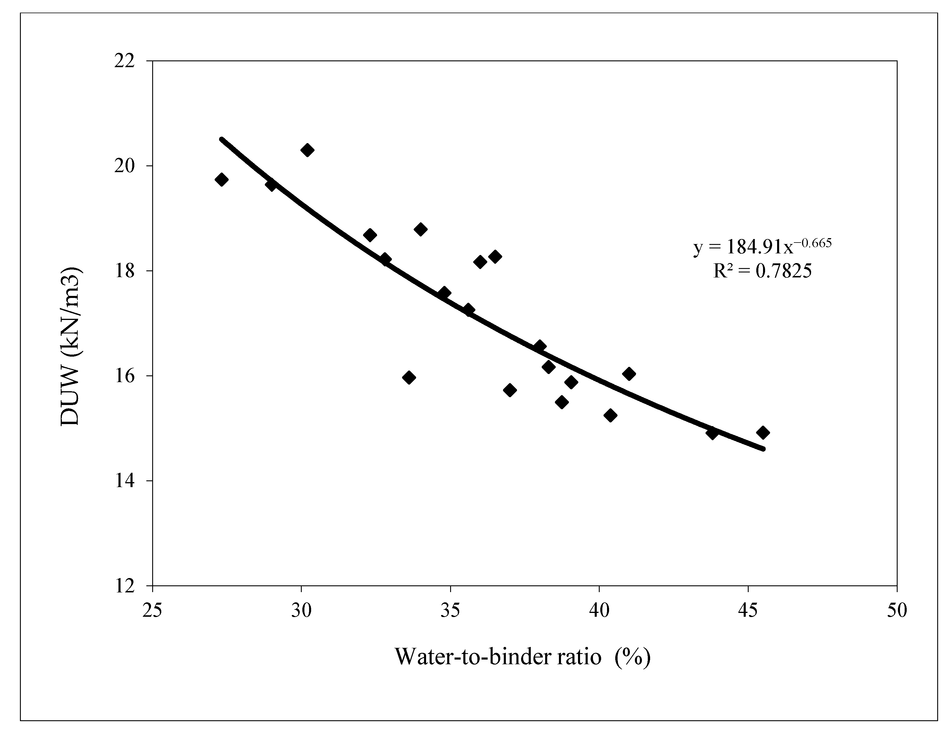 Buildings 14 00373 g006