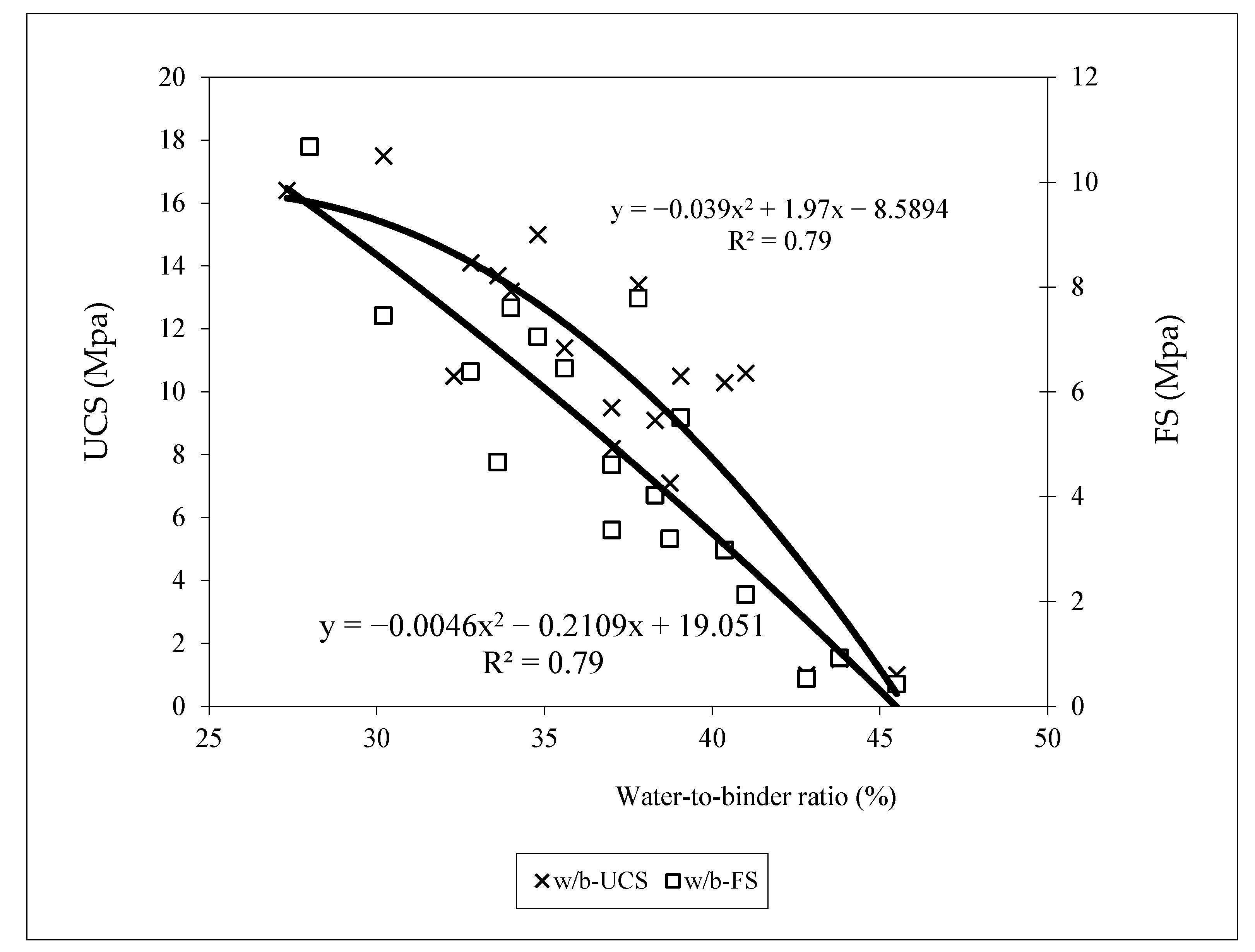 Buildings 14 00373 g007