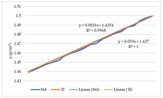 Buildings 14 00374 g005