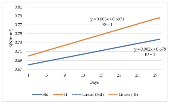 Buildings 14 00374 g006
