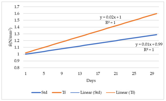 Buildings 14 00374 g007
