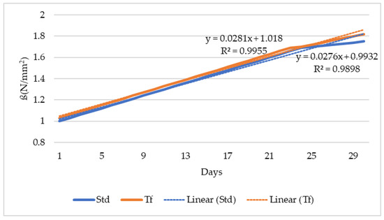 Buildings 14 00374 g008
