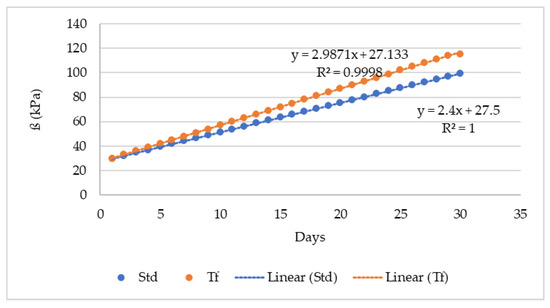 Buildings 14 00374 g010