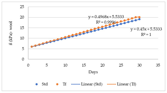 Buildings 14 00374 g012