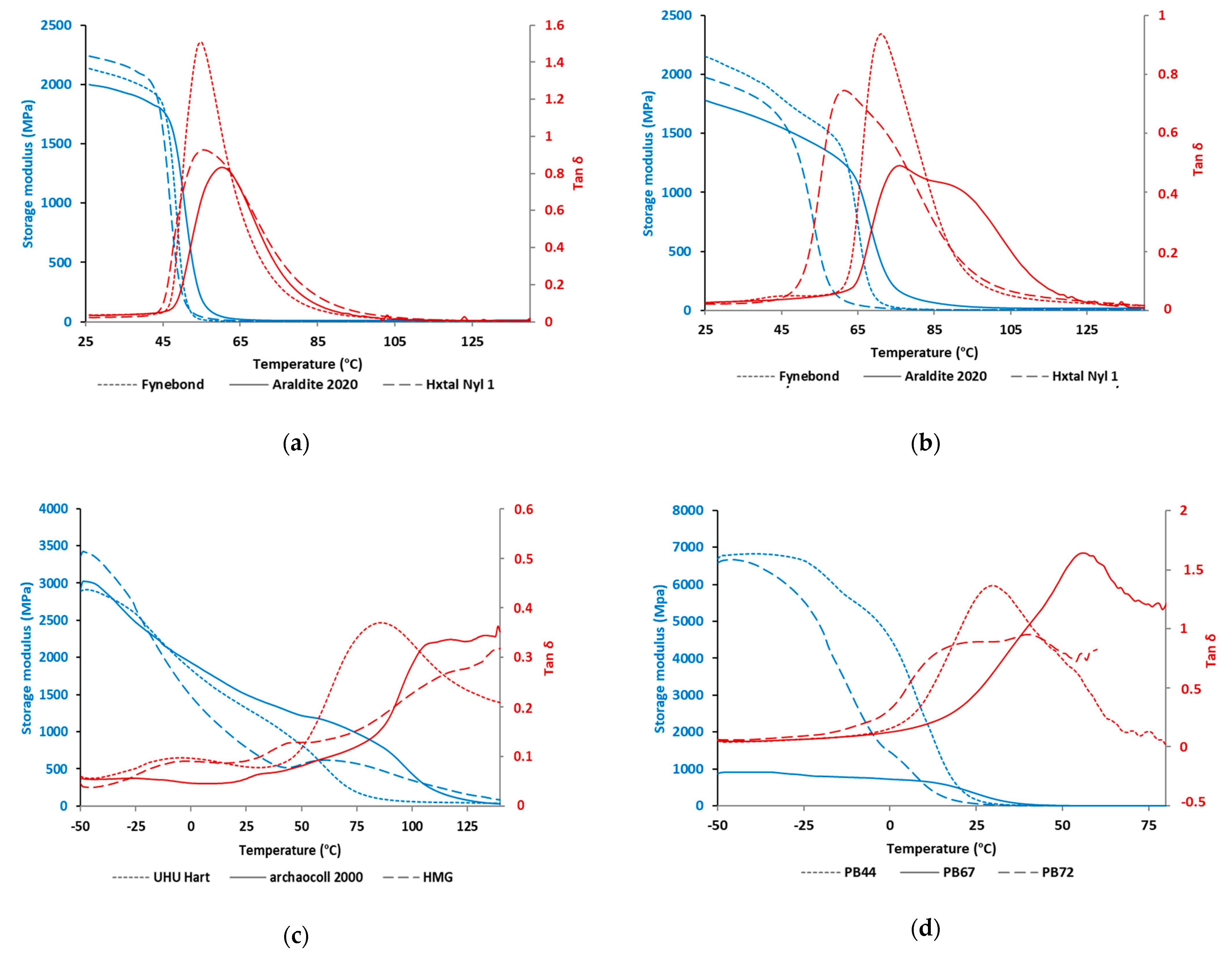 Buildings 14 00375 g005