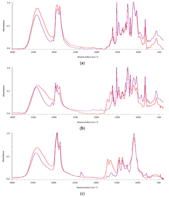 Buildings 14 00375 g0a1