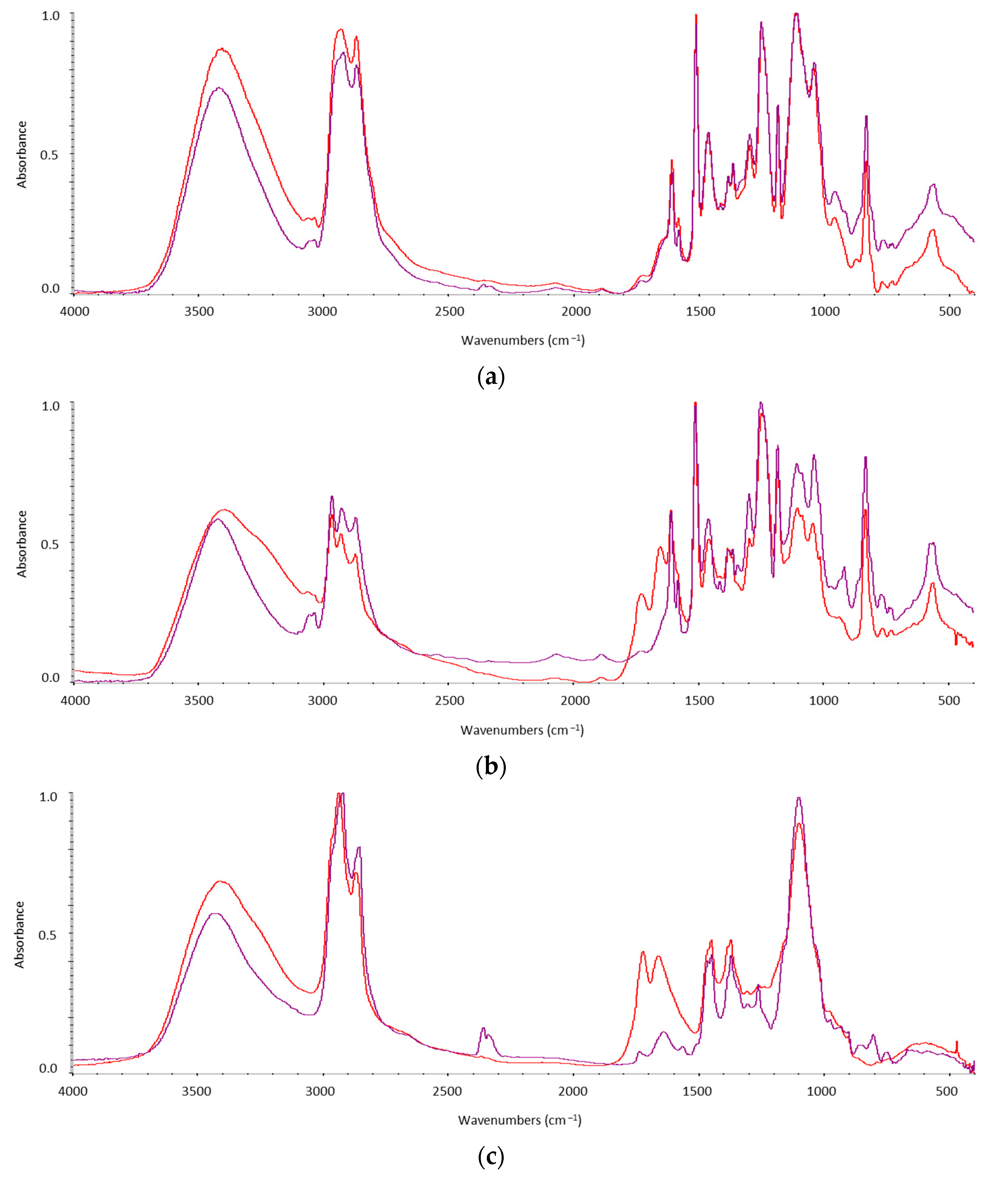 Buildings 14 00375 g0a1