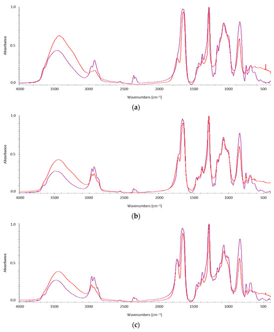 Buildings 14 00375 g0a2
