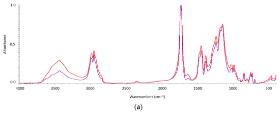 Buildings 14 00375 g0a3a