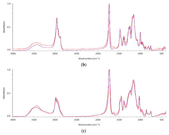 Buildings 14 00375 g0a3b