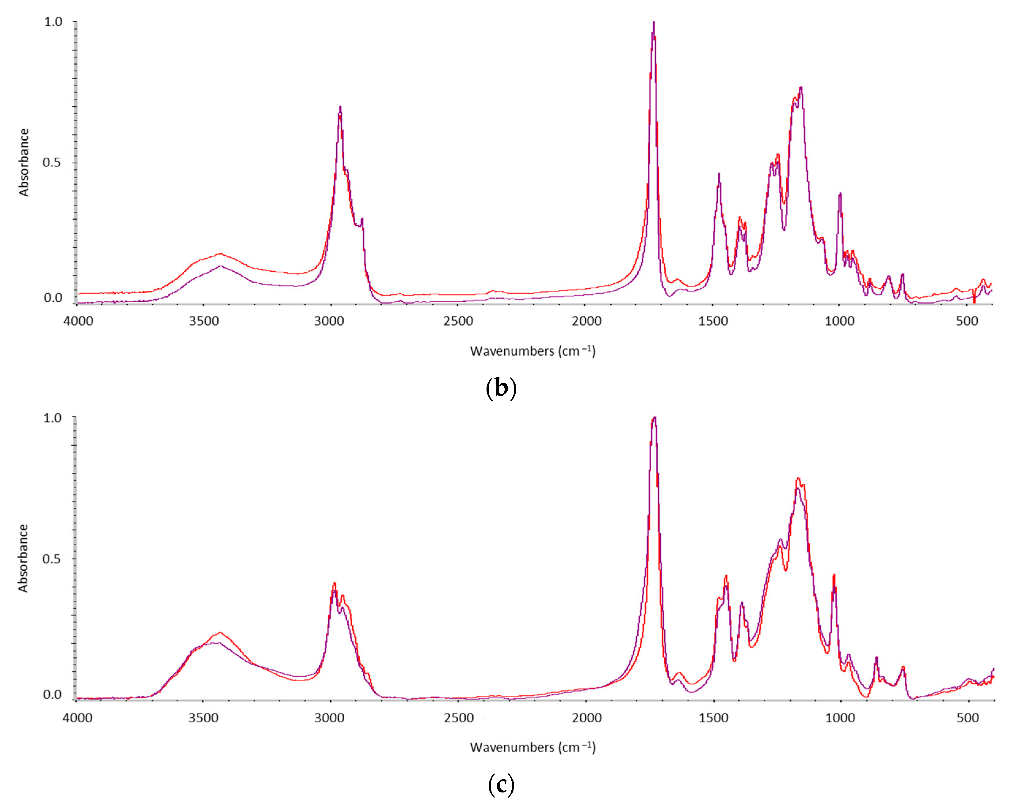 Buildings 14 00375 g0a3b