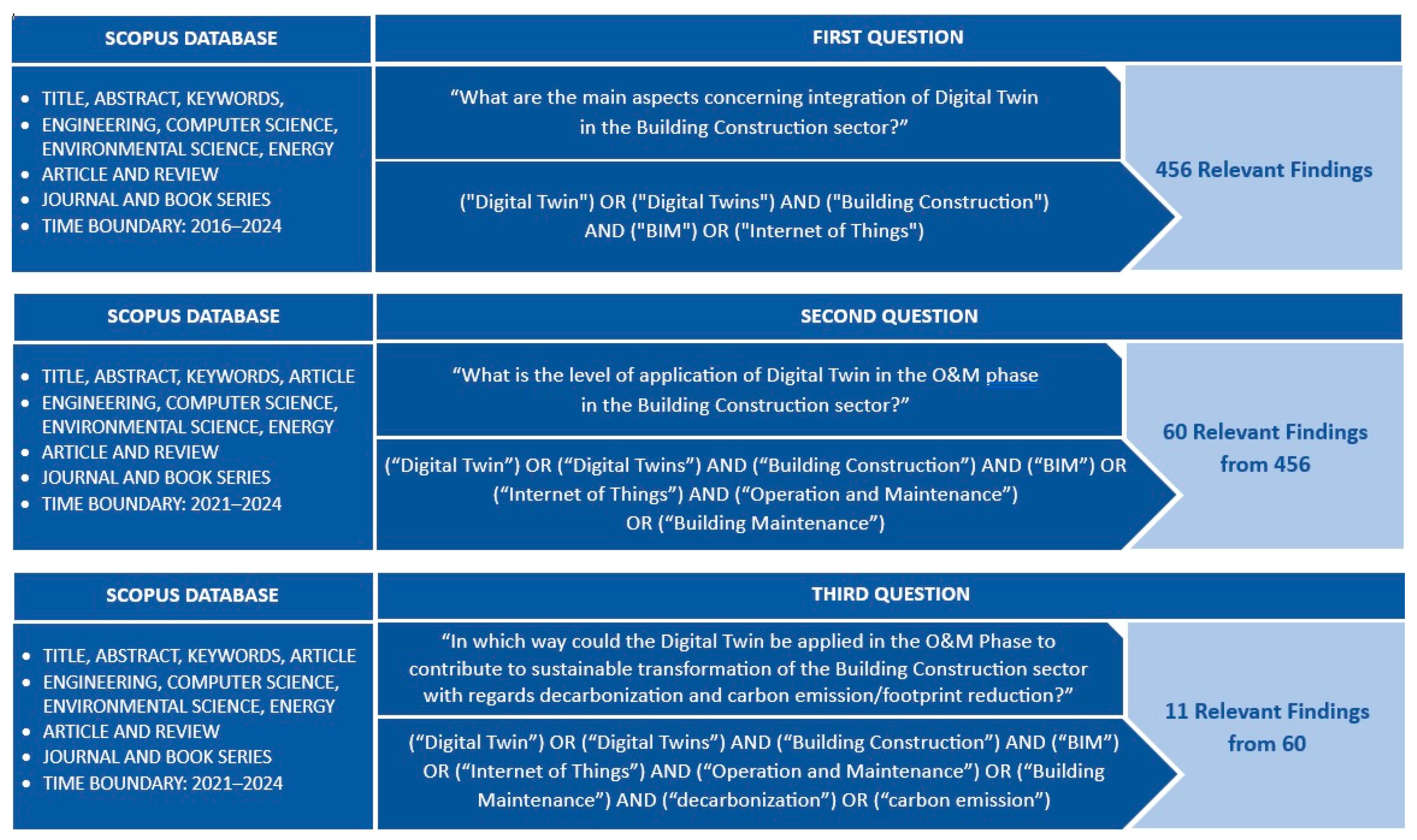 Buildings 14 00376 g001