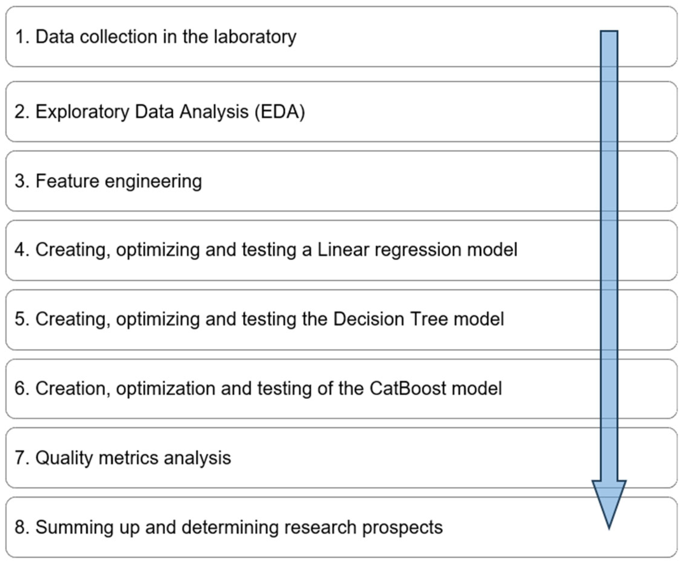 Buildings 14 00377 g001