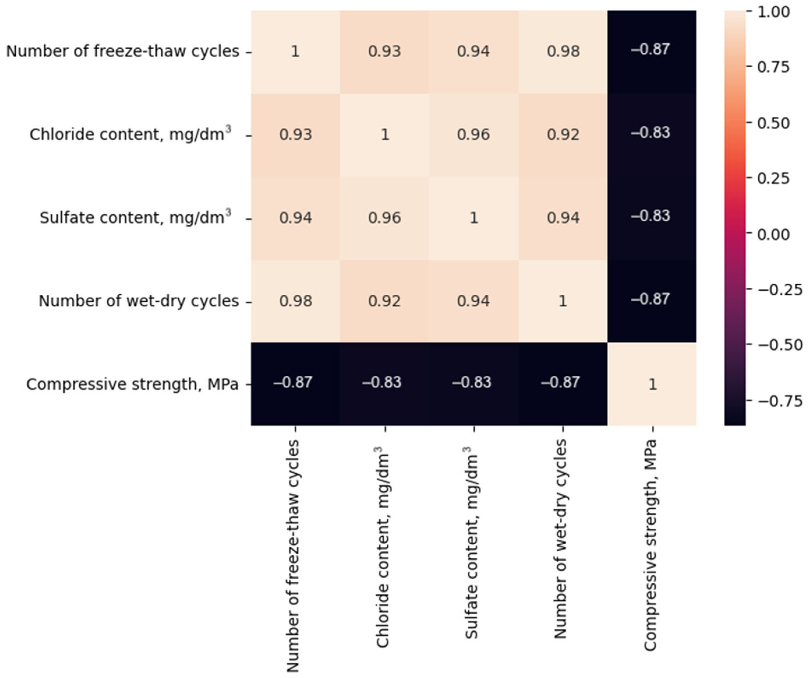 Buildings 14 00377 g002