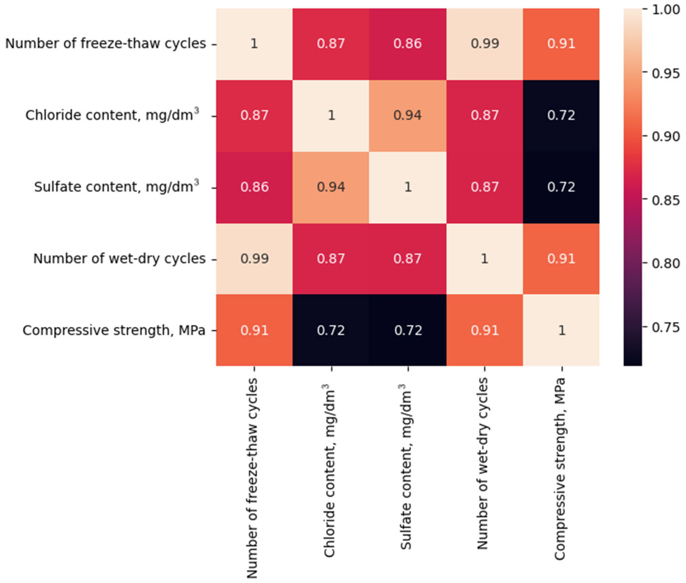 Buildings 14 00377 g003