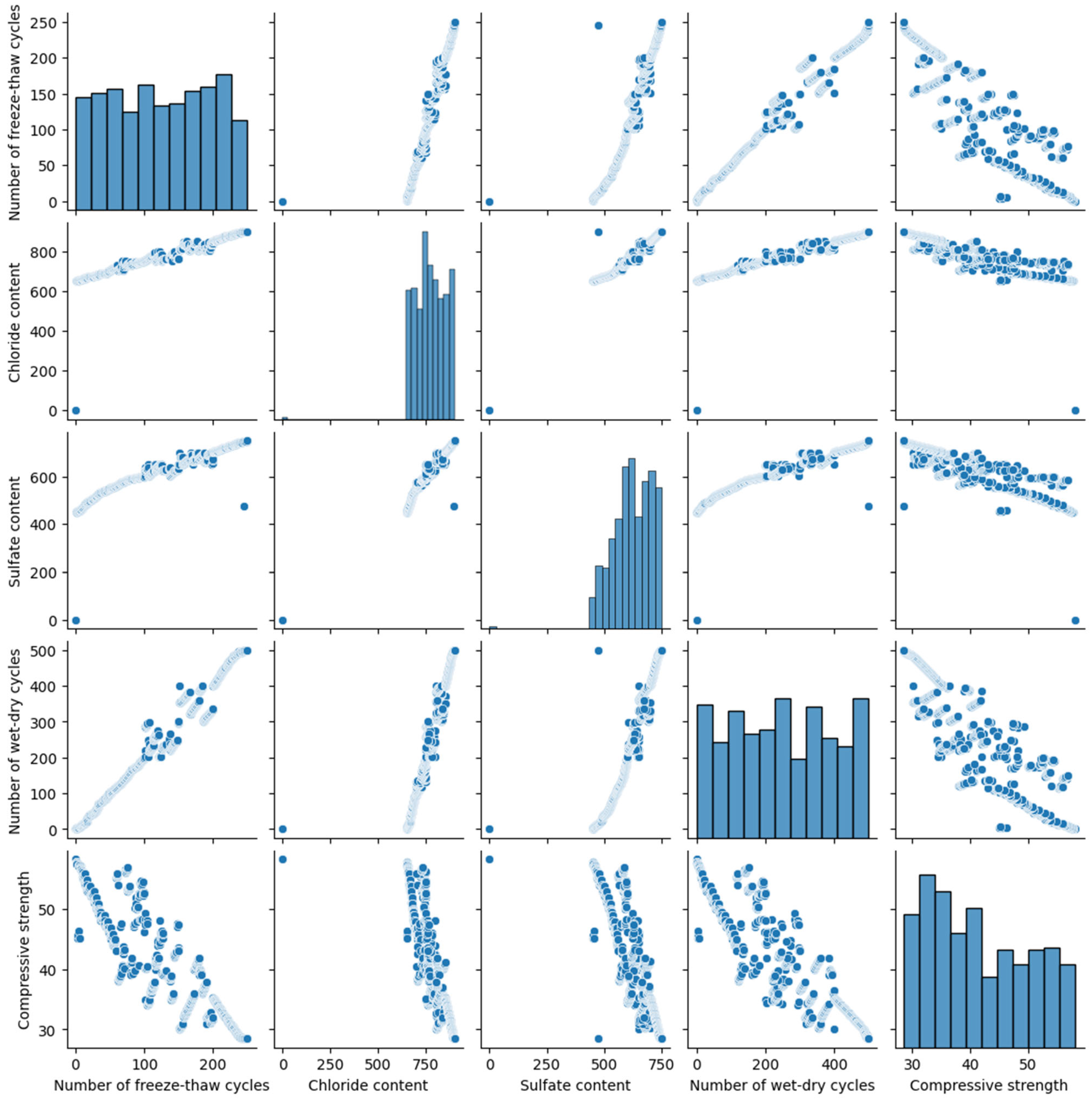 Buildings 14 00377 g004
