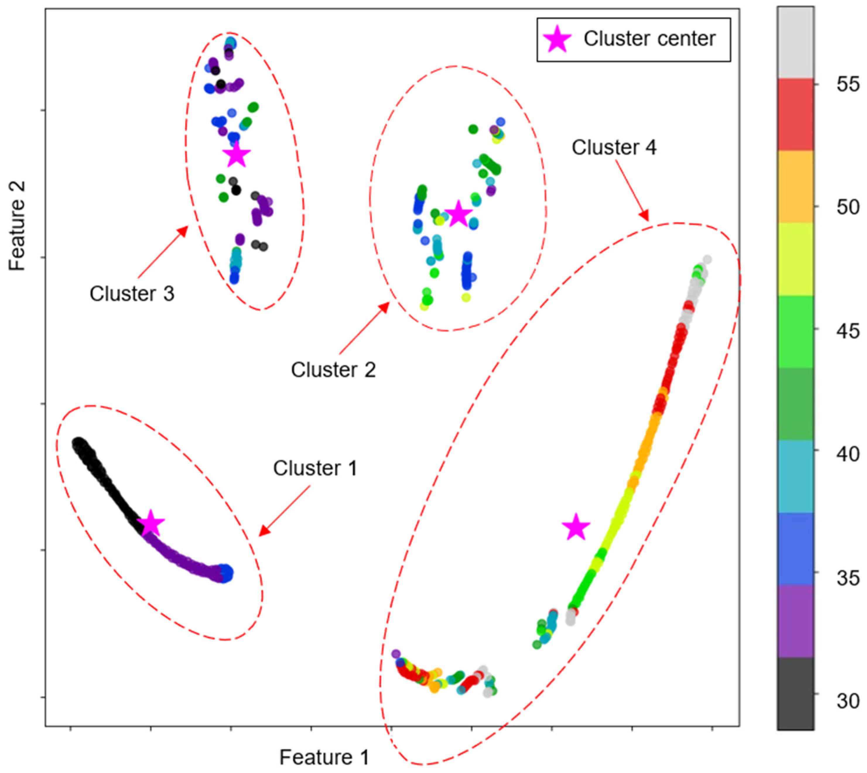 Buildings 14 00377 g005