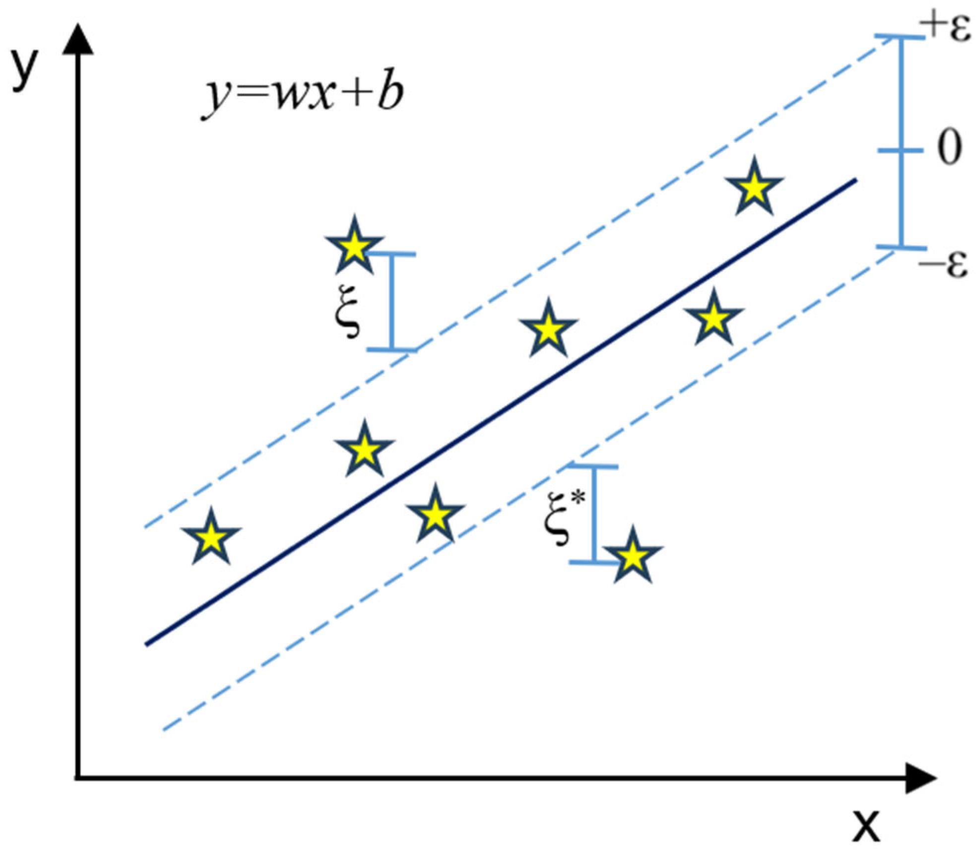 Buildings 14 00377 g006