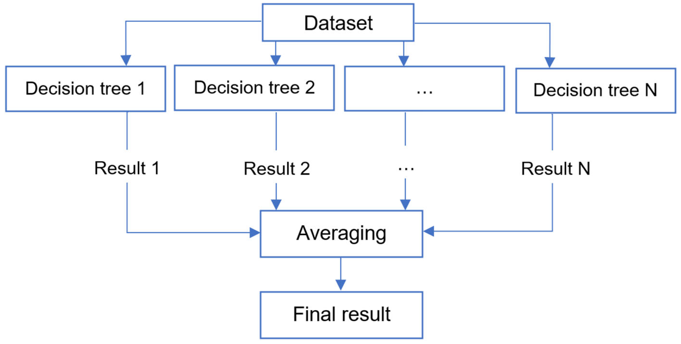 Buildings 14 00377 g007