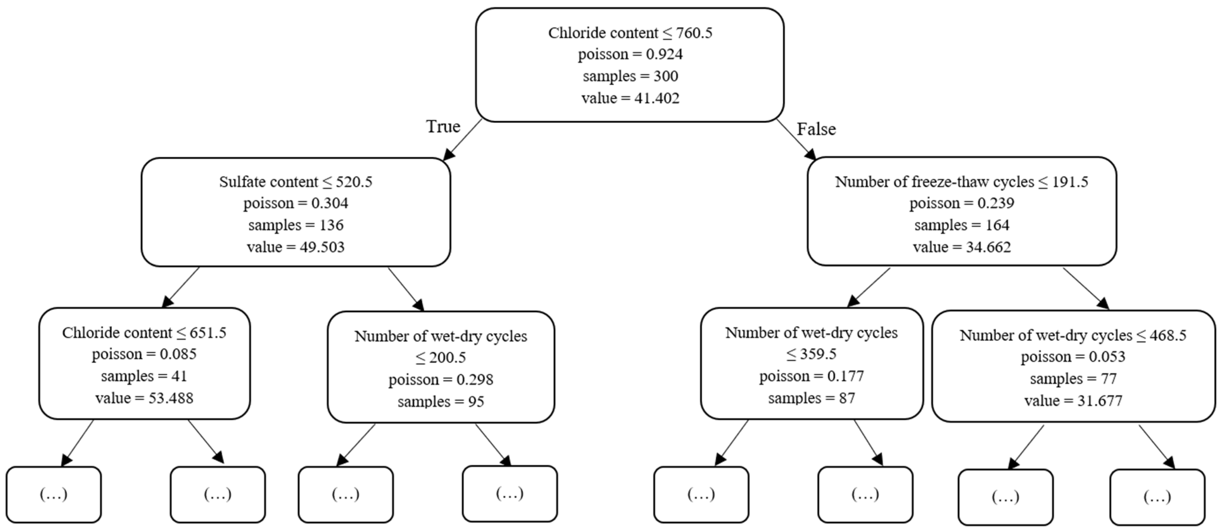 Buildings 14 00377 g008